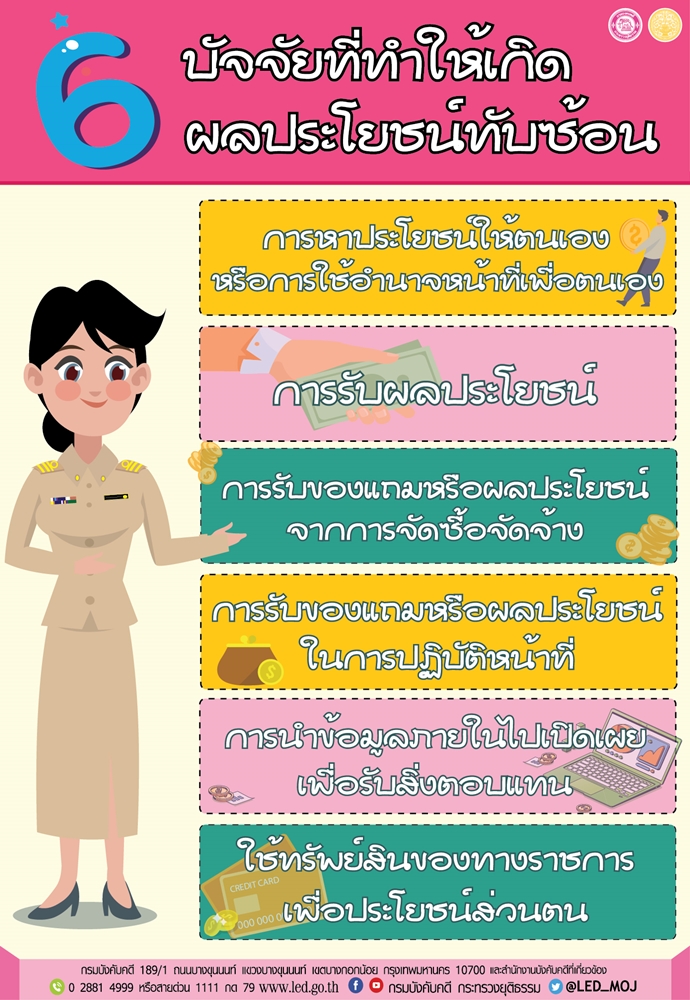 ﻿6 ปัจจัยที่ทำให้เกิดผลประโยชน์ทับซ้อน